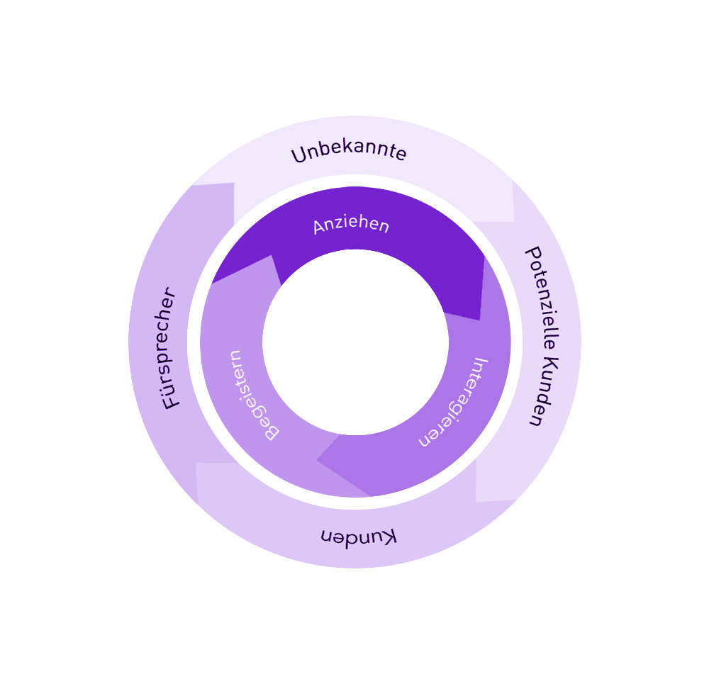 admatrica flywheel gif